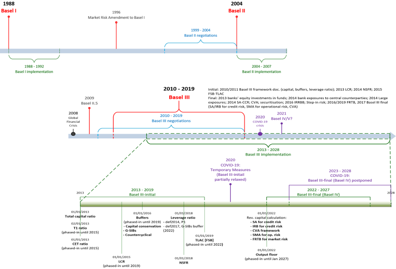 Covid-19 and the Basel Framework | IFLR